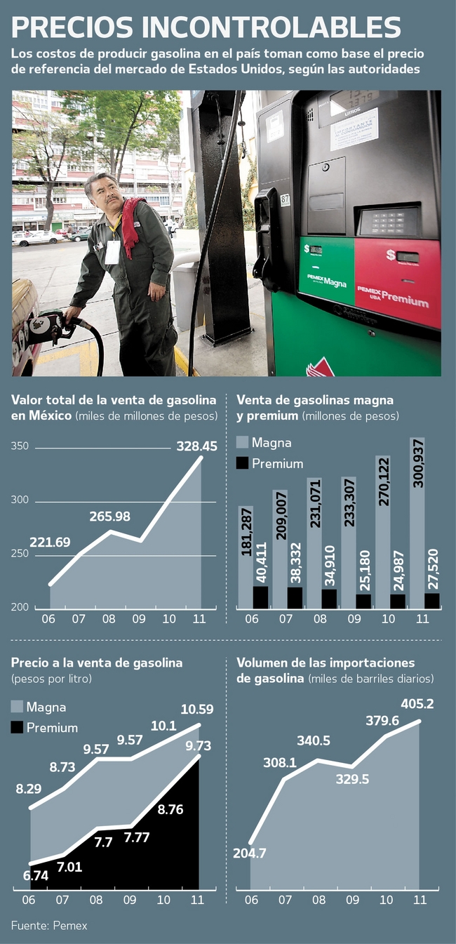 Cuánta gasolina gasta uaz