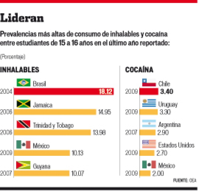 Las enfermedades al suelo del alcoholismo