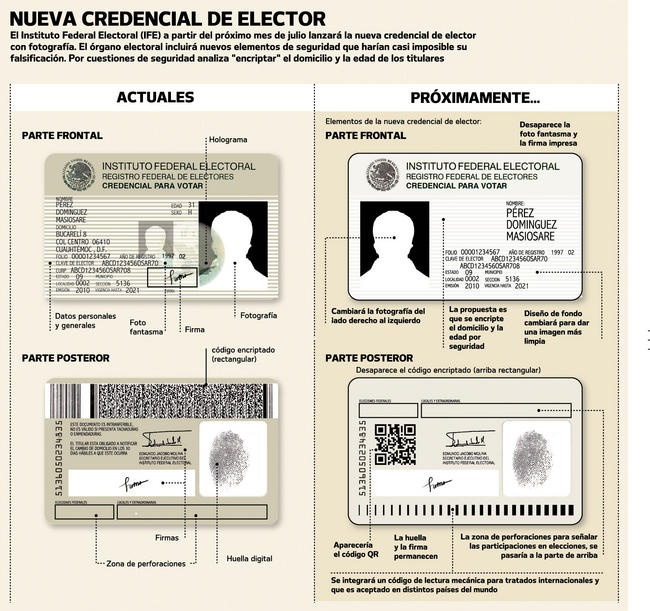 Aprueba IFE nueva credencial de elector