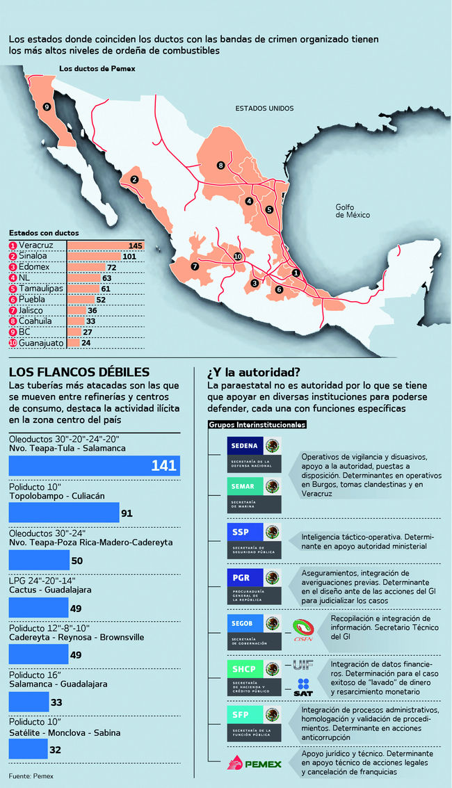 robo ductos azote pemex